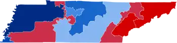 District results