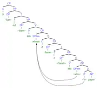 (4c) syntax tree