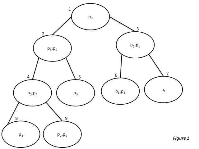 An example of a junction of tree