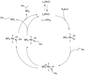 Associative Mechanism for Rh Catalyzed Hydroboration of Alkenes
