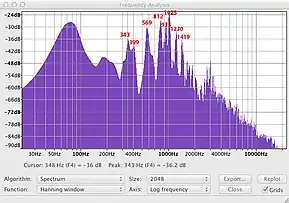Spectrum analysis of a slap. The spike at 812&nbsp;Hz is the two-one mode, followed by higher-order modes.