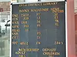 Details of books.