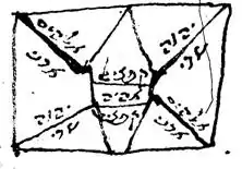 15th century Kabbalistic amulet of Cassiel
