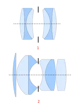 Examples of anastigmat lens designs:

Symmetric design by Emil von Höegh (1892) with six elements in two groups; marketed as the Double Anastigmat Goerz, aka Dagor, by Goerz.
Asymmetric Zeiss Biotar double Gauss lens design by Willy Merté&nbsp;[de] (1927), with six elements in four groups.

The controllable aperture stop is typically placed in the middle of the composite lens (between the so-called eye- and field-lenses), and its maximum diameter (the one shown) dictates the minimum F-number for each lens.