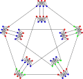 The chromatic number of the Meredith graph is&nbsp;3.
