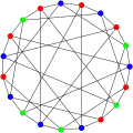 The chromatic number of the Robertson graph is&nbsp;3.
