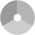 Netherlands (low visibility, alternate)