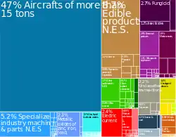 Greek exports to Switzerland